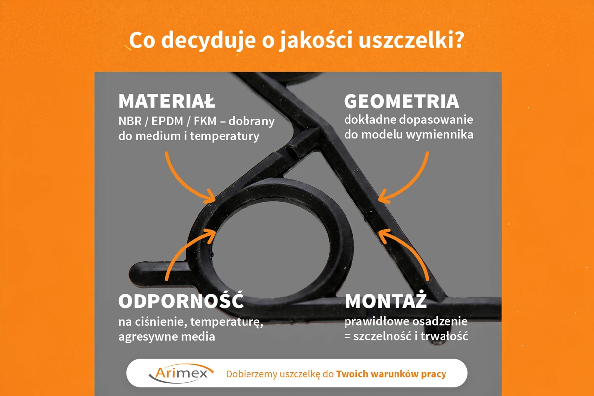 zamienne uszczelki do wymienników ciepła